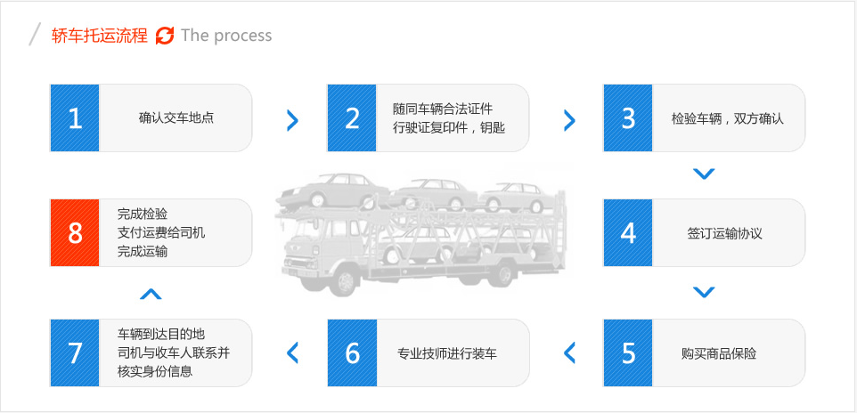 博遠物流，最受歡迎的湖南私家車托運公司